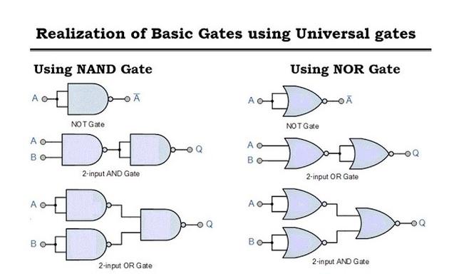 chetan sharma, chetanpro.blog , chetan pro , chetan blog , polytechnic homework, diploma notes , digital electronics notes