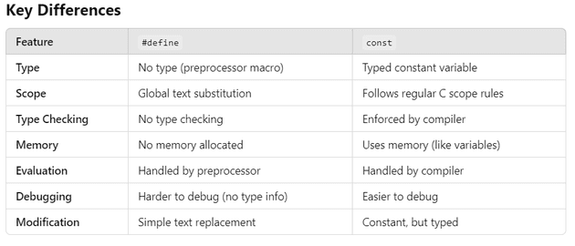 chetan sharma, chetanpro.blog , chetan pro , chetan blog , polytechnic homework, diploma notes , programming in c notes