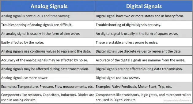 chetan sharma, chetanpro.blog , chetan pro , chetan blog , polytechnic homework, diploma notes , digital electronics notes